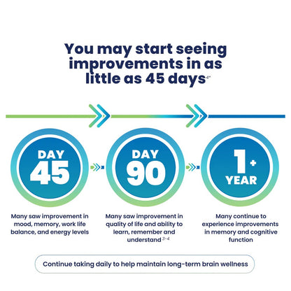 Cerefolin Brain Wellness, Targeted Nutrition for Cognitive Support, Improves Memory, Focus & Concentration, L-Methylfolate, NAC, B12, Neurologist Recommended